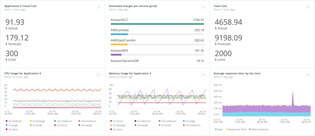 Track application and overall cloud spend as well as look for ways to optimize your cloud usage.